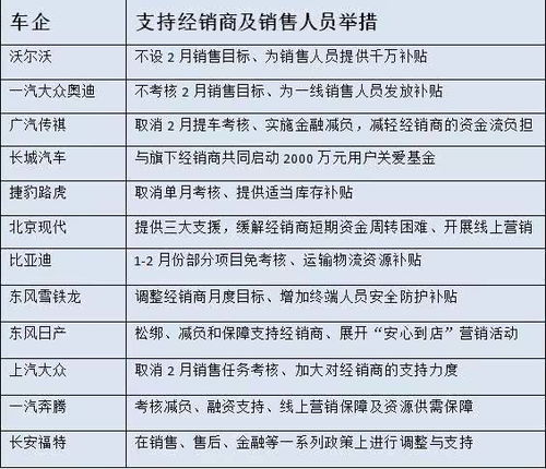 汽车理论考费用多少