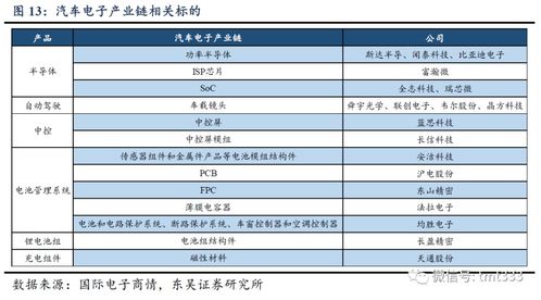 湖南汽车电子价格多少
