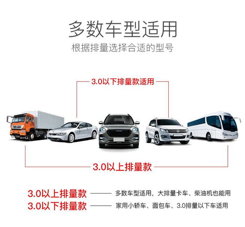 汽车搭火线多少米