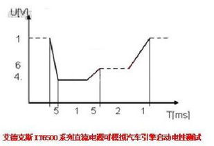 汽车电压检测多少正常