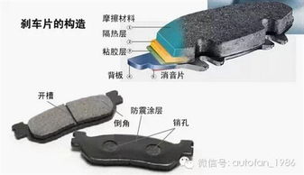 汽车刹车要多少力