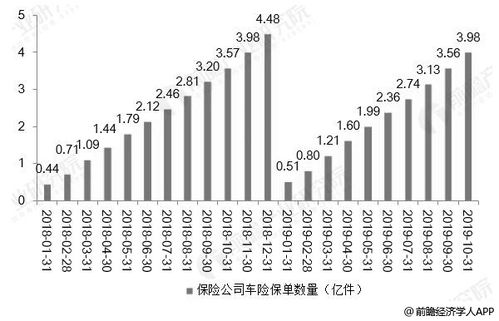 保险汽车工资多少