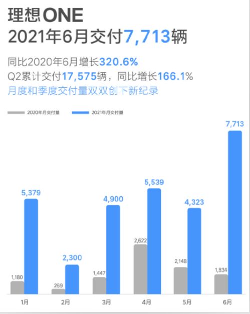 理想汽车油箱储量多少