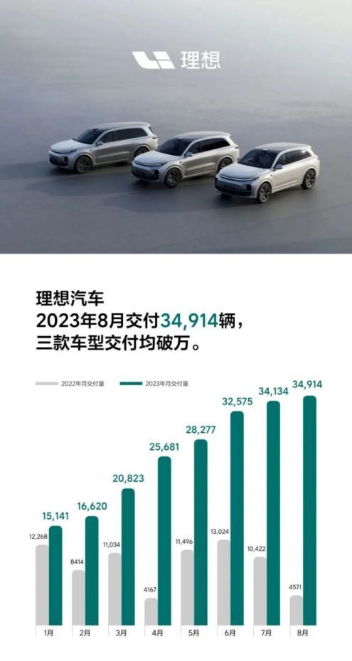 理想汽车油箱储量多少