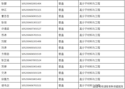 专升本汽车制图多少分