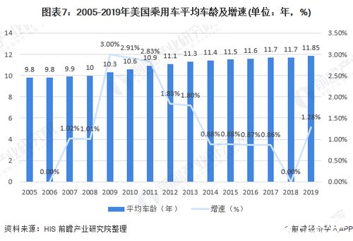 汽车起步平均多少转