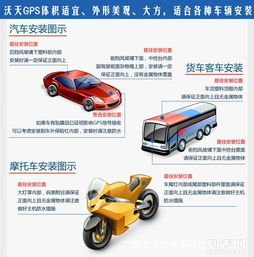 汽车gps定位多少钿