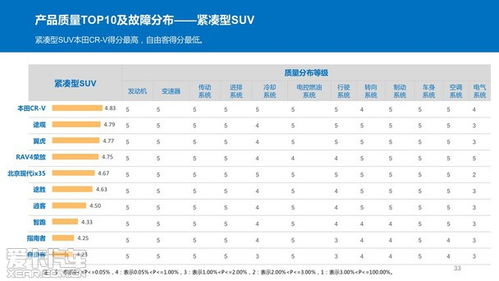 汽车音质高音调多少