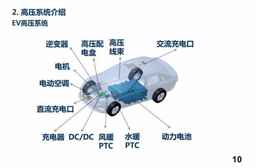 汽车高压水压多少合适