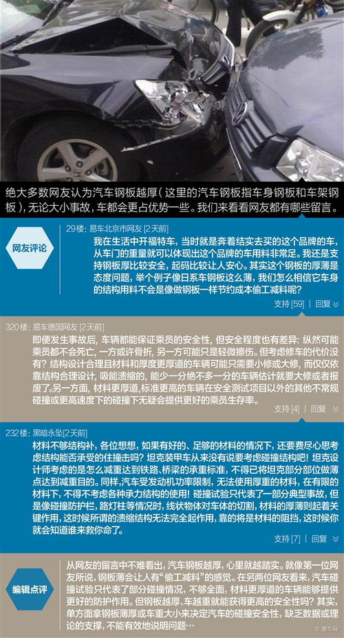 汽车钢板厚度多少合适
