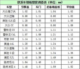 汽车钢板厚度多少合适