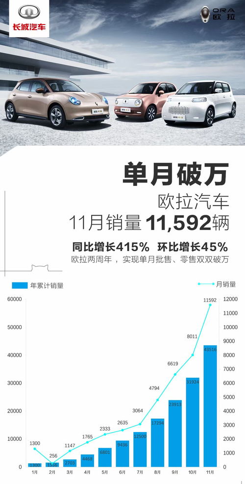 汽车抵账 多少钱