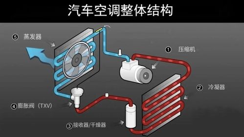 汽车功率空调多少瓦