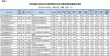 生产汽车要多少工时