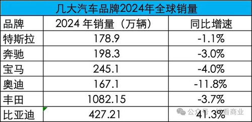 生产汽车要多少工时