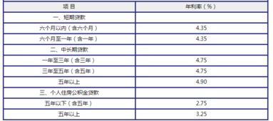 汽车典当借款利息多少