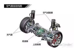 汽车减振器硬度多少正常