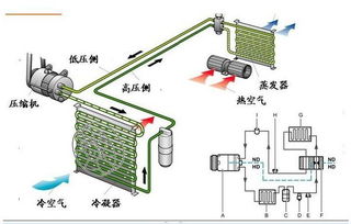汽车空调电流多少
