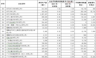 汽车燃料消耗多少能量