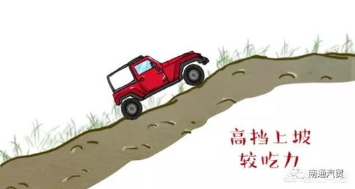 汽车坡度限制是多少