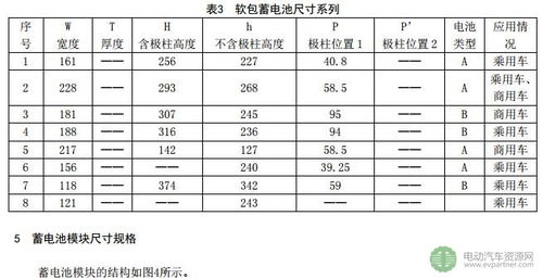 汽车规定多少码以上