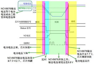 汽车电压输出多少v