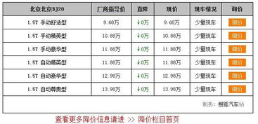 汽车入库保管利息多少