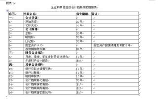 汽车入库保管利息多少