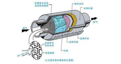 汽车油耗多少可以清洗