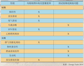 乙醇汽车含量多少合适