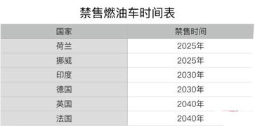 乙醇汽车含量多少合适
