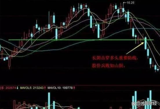 汽车支撑线价格多少