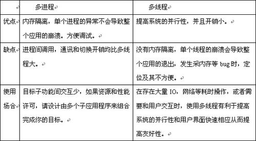 汽车写程序多少费用