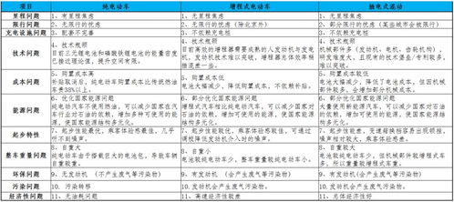 汽车写程序多少费用