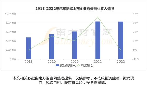 拆解汽车利润有多少