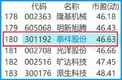 汽车之家市净率多少是