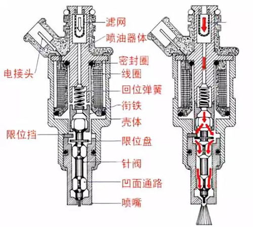 汽车油压高压多少正常 汽车油压高压多少正常