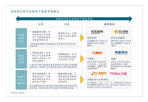 汽车金融审批收入多少