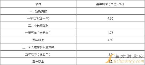 汽车平台借款利息多少