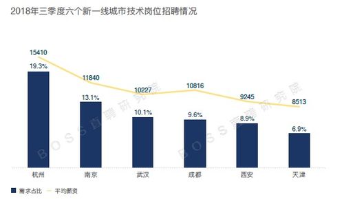 汽车设计专业薪酬多少