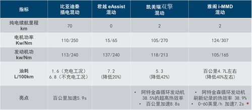 海拔多少汽车动力衰退