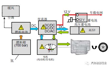 汽车电压多少是过高