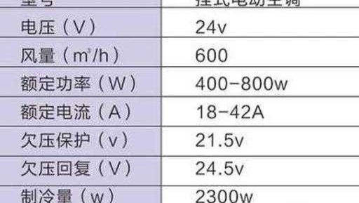 汽车电流功率是多少