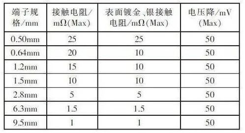 汽车电压降多少合适