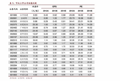 小汽车运费是多少