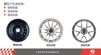 汽车钢圈大概多少斤
