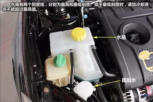 汽车水箱有多少容量