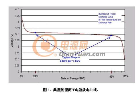 汽车电压充到多少合适