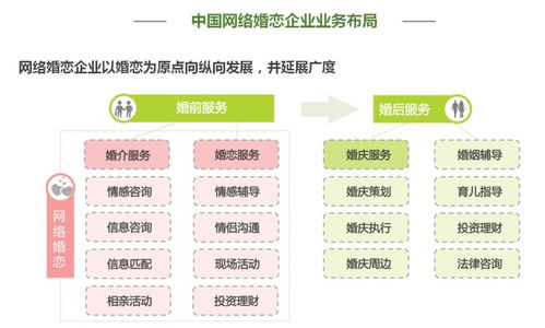 交朋友 共发展
