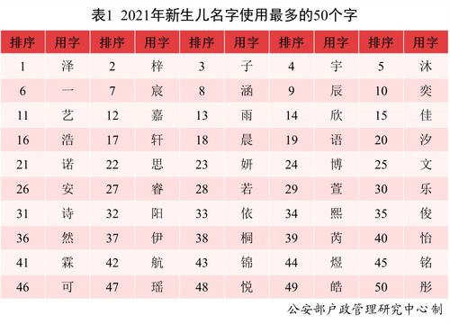 全国新生儿名字排名（全国新生儿取名）